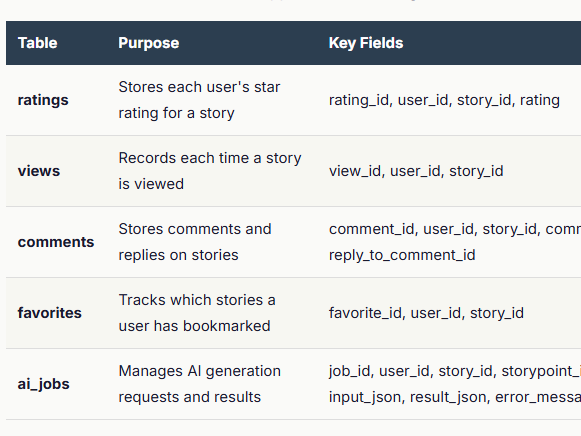 Term 3 Project Proposal